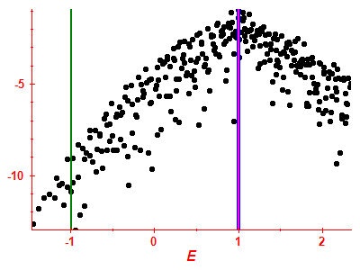 Strength function log